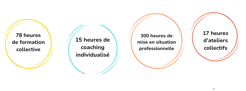 Parcours Complet
